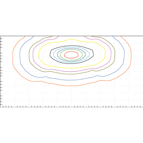 T2M - Type II Medium
