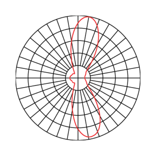 T2M - Type II Medium