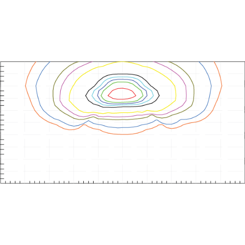 T3M - Type III Medium