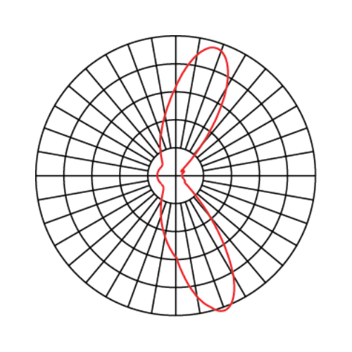 T3M - Type III Medium
