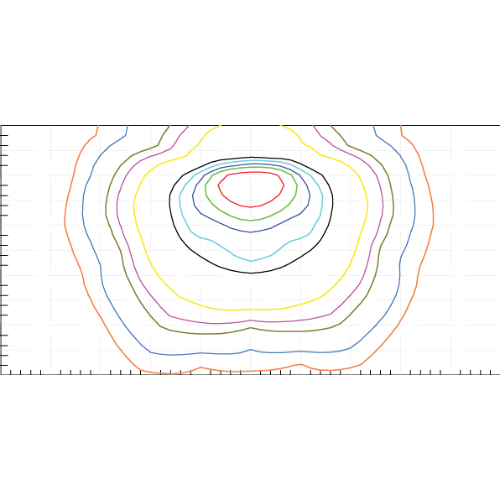 T4M - Type IV Medium